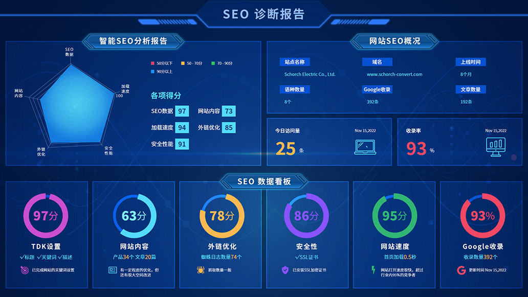 外贸网站建设